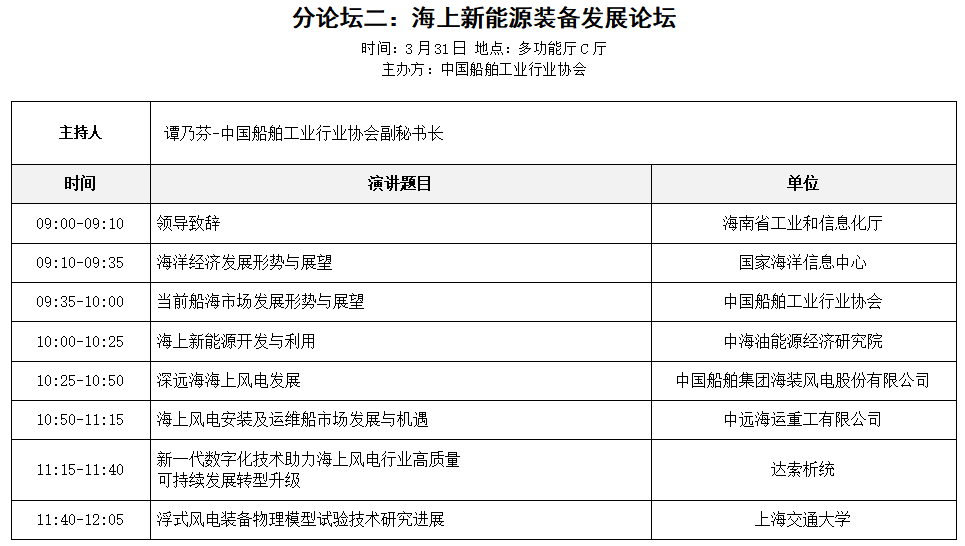 中石油、中石化、中海油參與！第六屆深海能源大會會議議程公布！