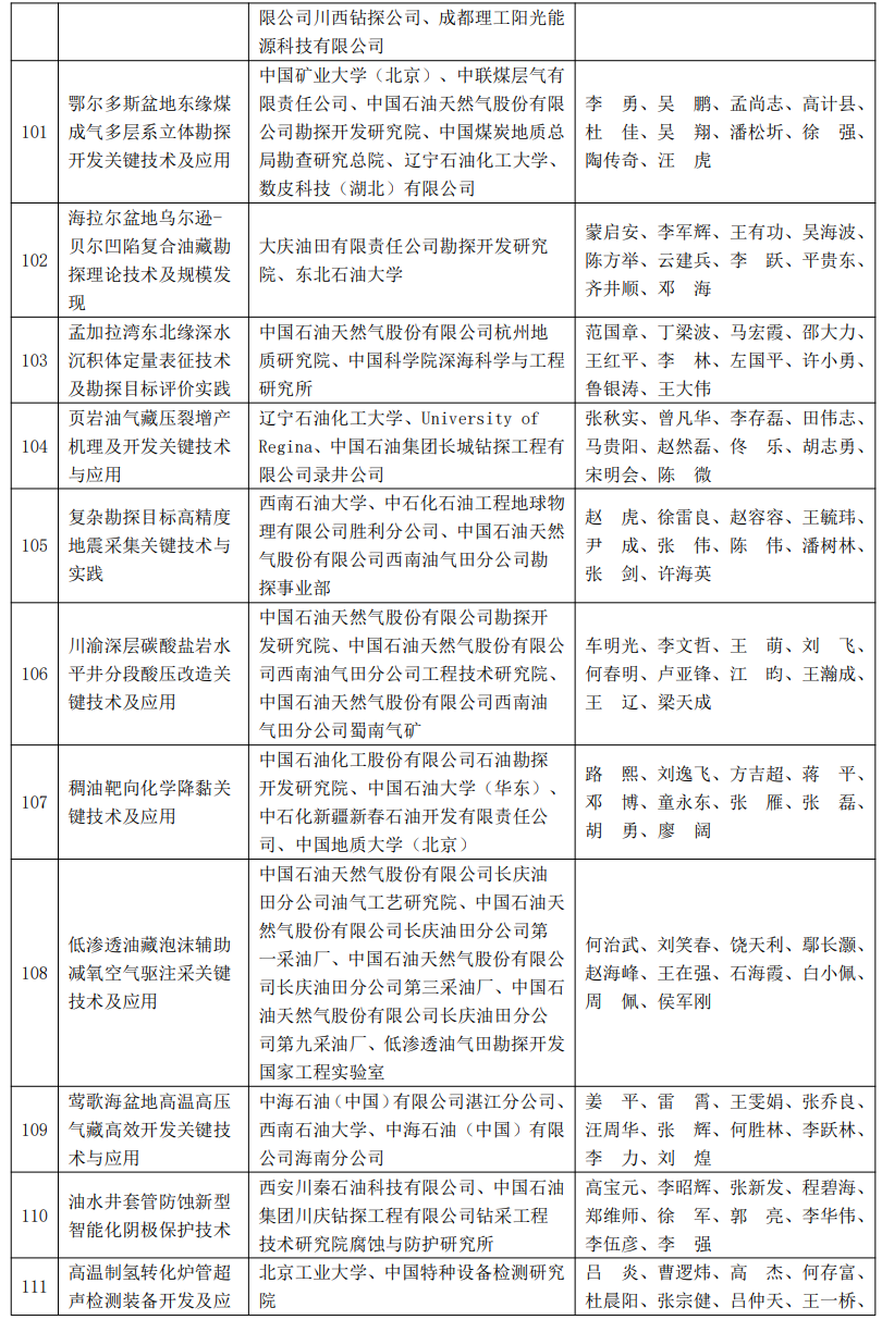 又一油氣大獎名單公布！