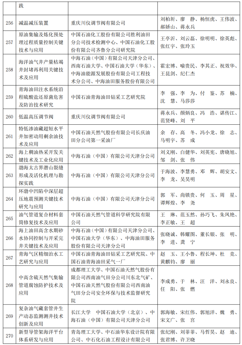 又一油氣大獎名單公布！