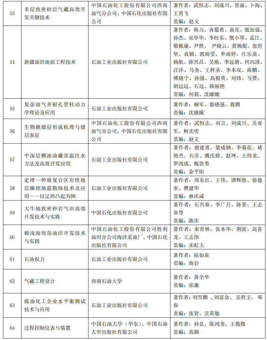 又一油氣大獎名單公布！