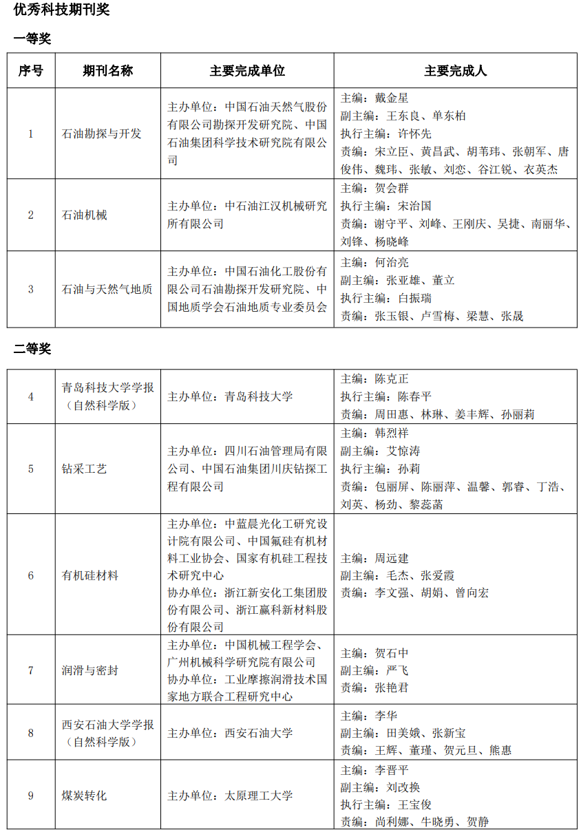 又一油氣大獎名單公布！