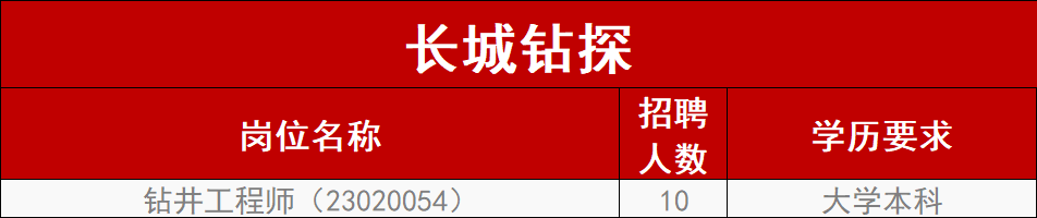 中石油油服板塊最新招聘！
