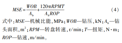 毛敏等：裂縫性儲層 PDC 鉆頭隨鉆響應特征實驗研究！