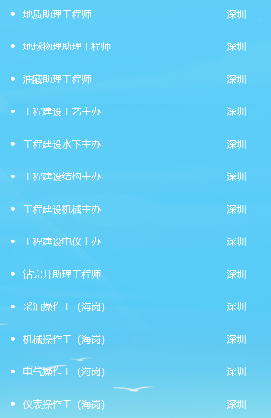 中國海油，春招崗位公布！