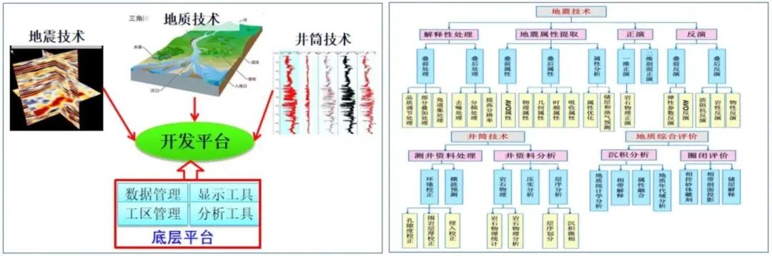 中國海油首套！開啟海洋油氣勘探新征程！