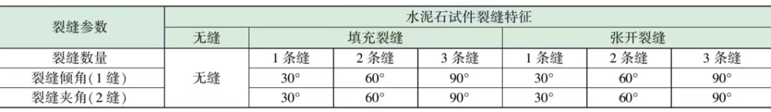 毛敏等：裂縫性儲層 PDC 鉆頭隨鉆響應特征實驗研究！