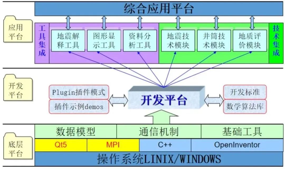 中國海油首套！開啟海洋油氣勘探新征程！