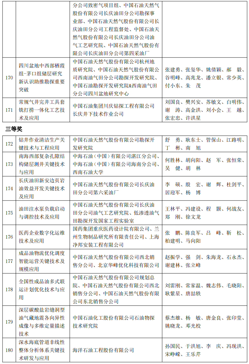 又一油氣大獎名單公布！