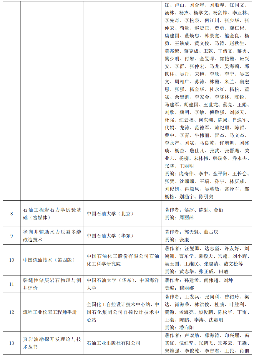 又一油氣大獎名單公布！