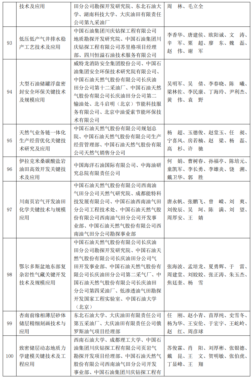 又一油氣大獎名單公布！