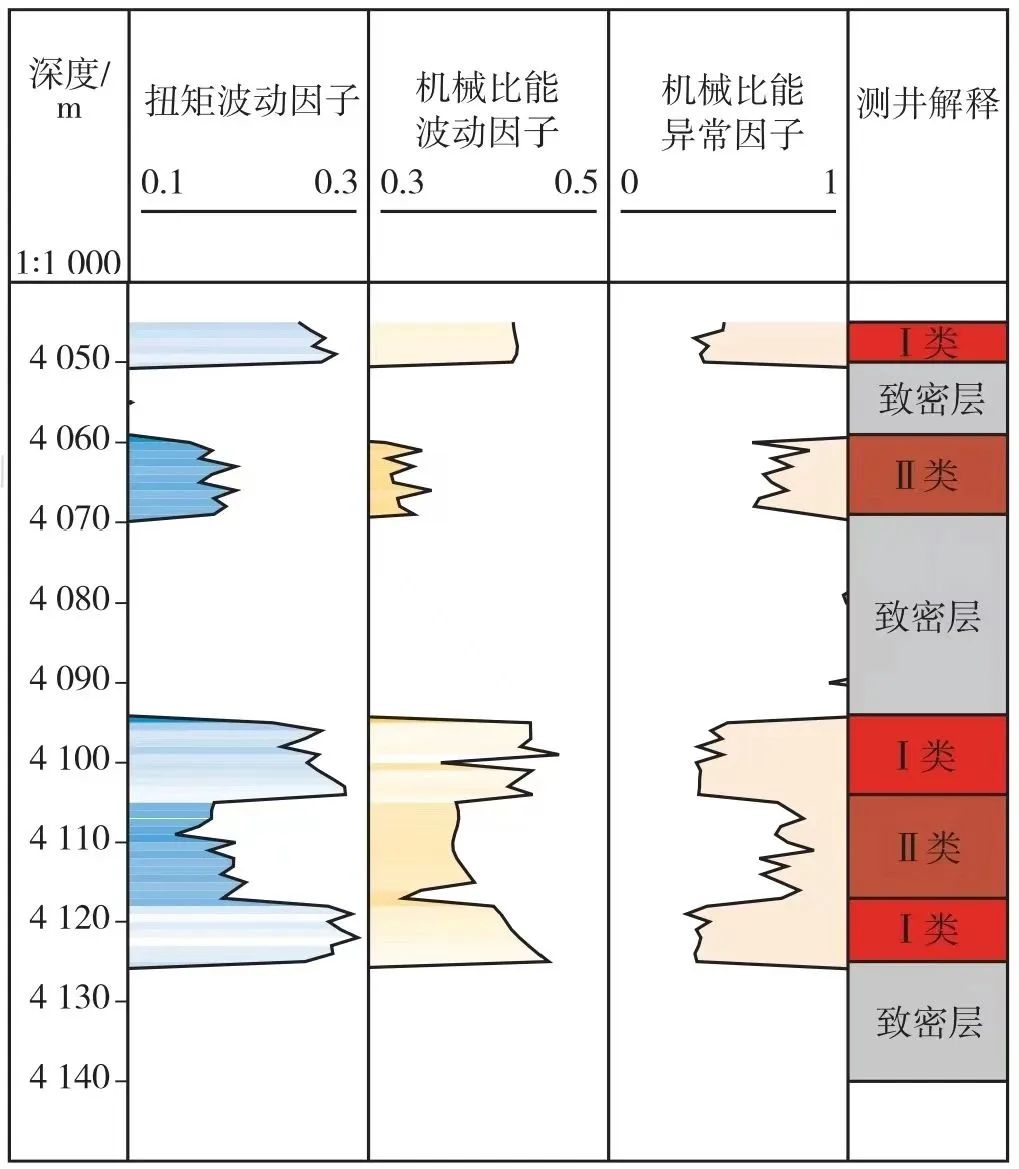 毛敏等：裂縫性儲層 PDC 鉆頭隨鉆響應特征實驗研究！
