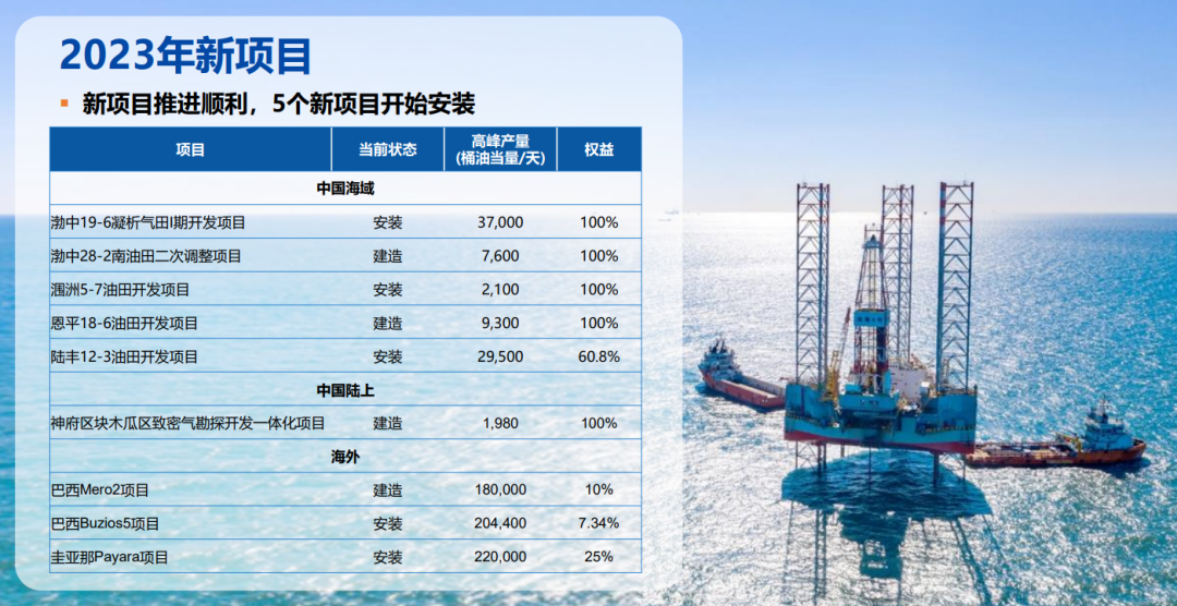 中石化凈賺207億！中海油凈賺321億！
