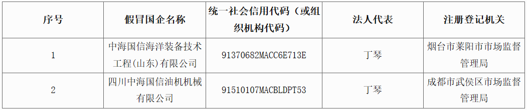 假冒中石油、中海油！這幾家公司需警惕！