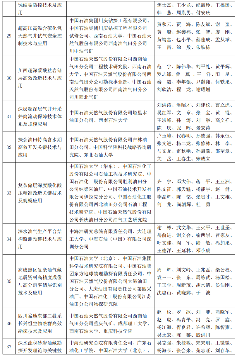 又一油氣大獎名單公布！
