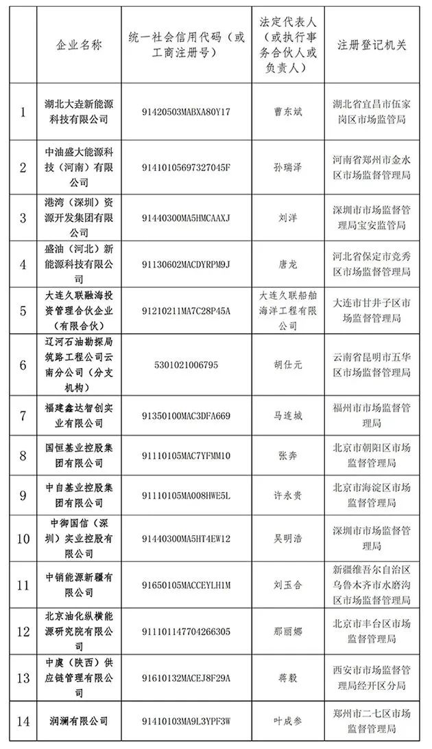 假冒中石油、中海油！這幾家公司需警惕！