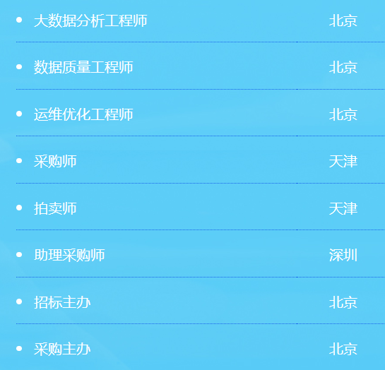 中國海油，春招崗位公布！
