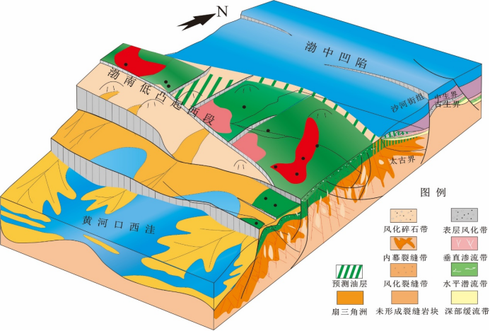 重磅！中國海油2022年十大油氣勘探發現成果&十大核心技術公布！