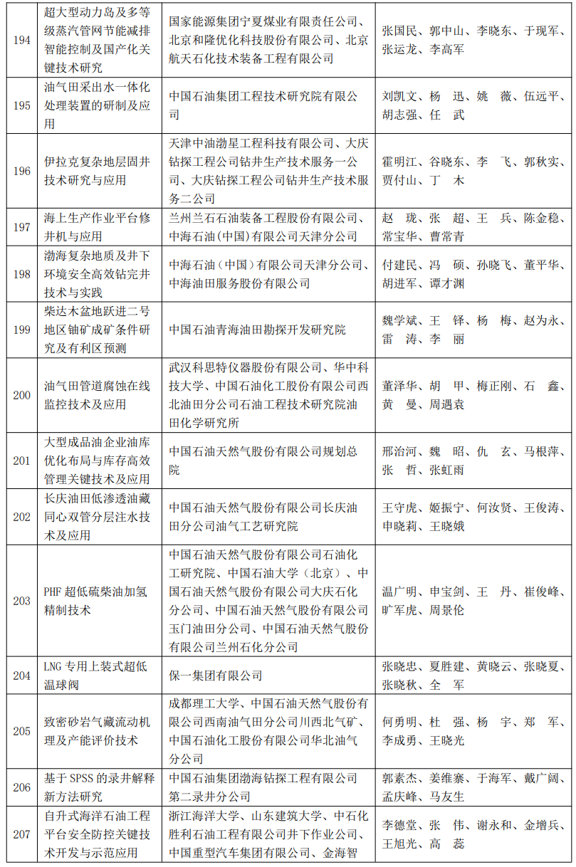 又一油氣大獎名單公布！