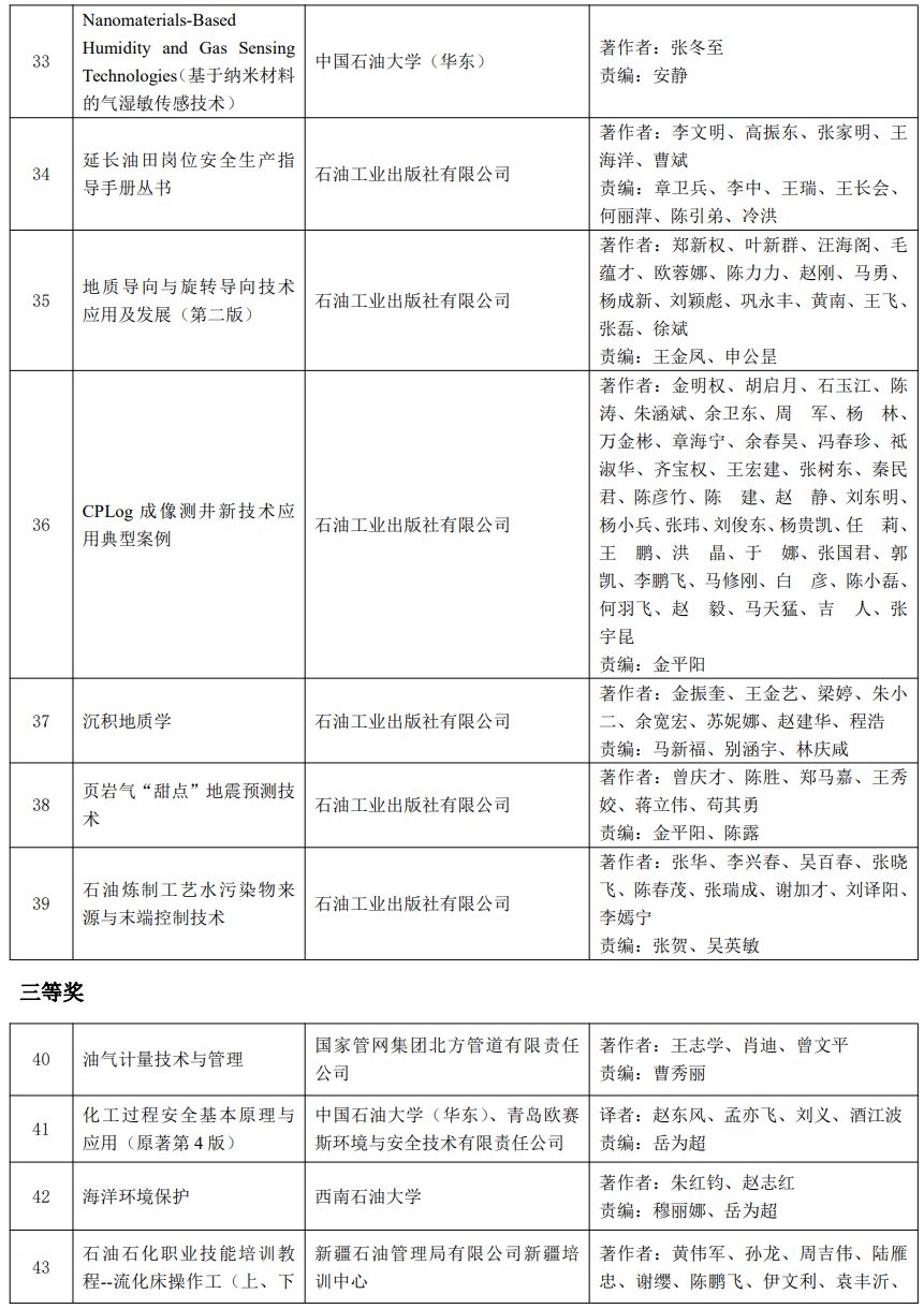 又一油氣大獎名單公布！