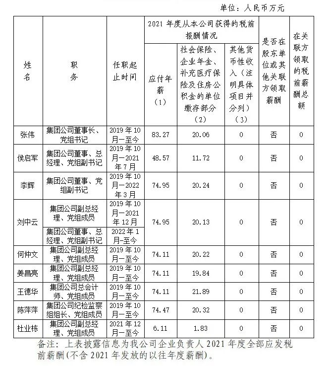 油氣央企領導薪酬公布！