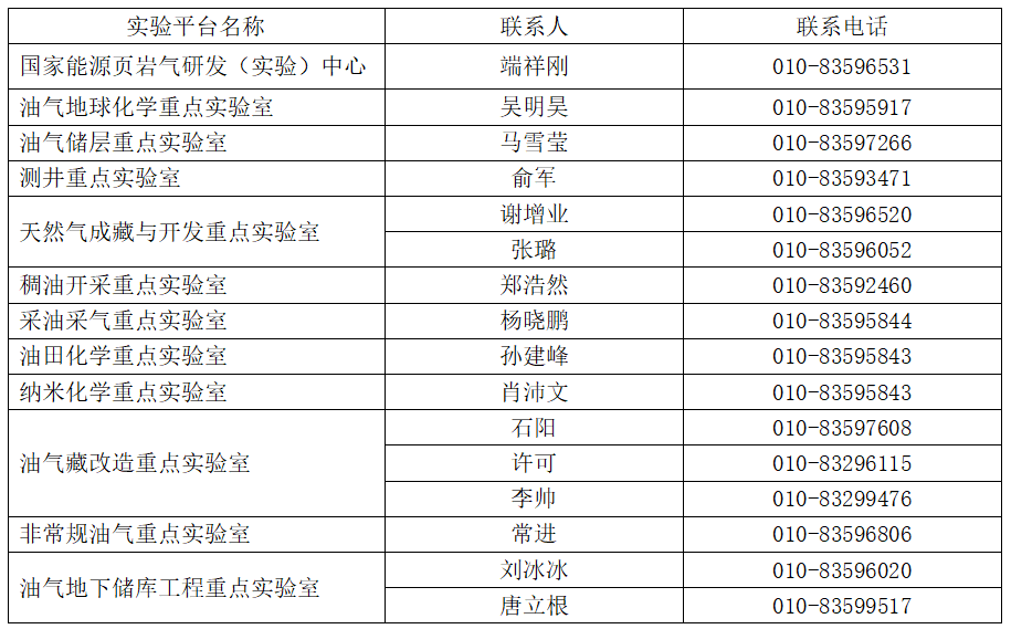 中石油勘探開發研究院最新課題！