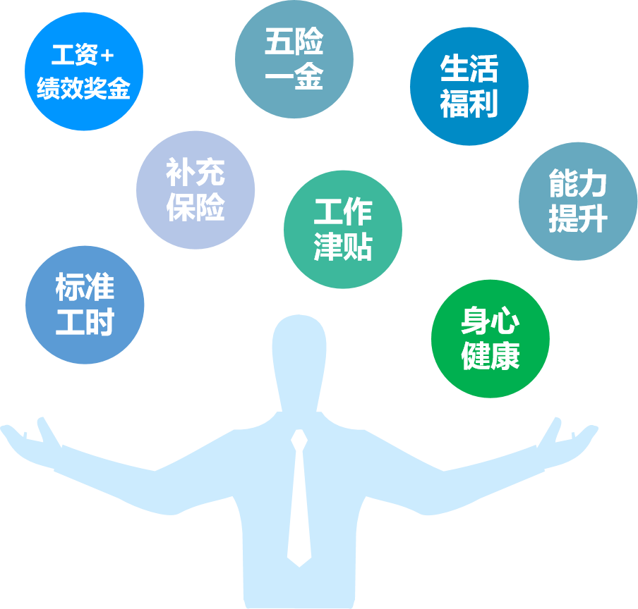中海油研究總院最新招聘！