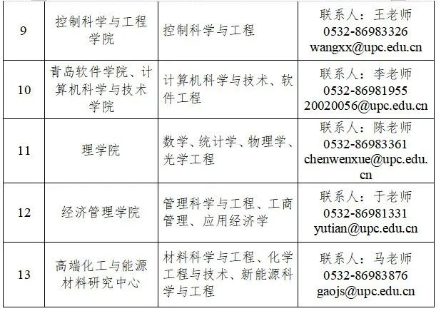 最高680萬！中國石油大學（華東）最新招聘！