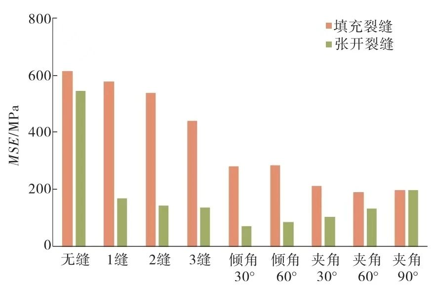 毛敏等：裂縫性儲層 PDC 鉆頭隨鉆響應特征實驗研究！