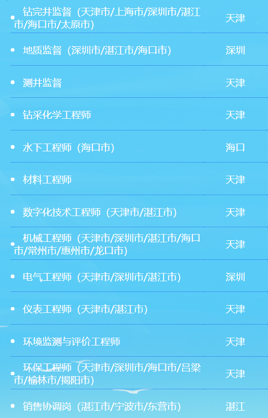 中國海油，春招崗位公布！
