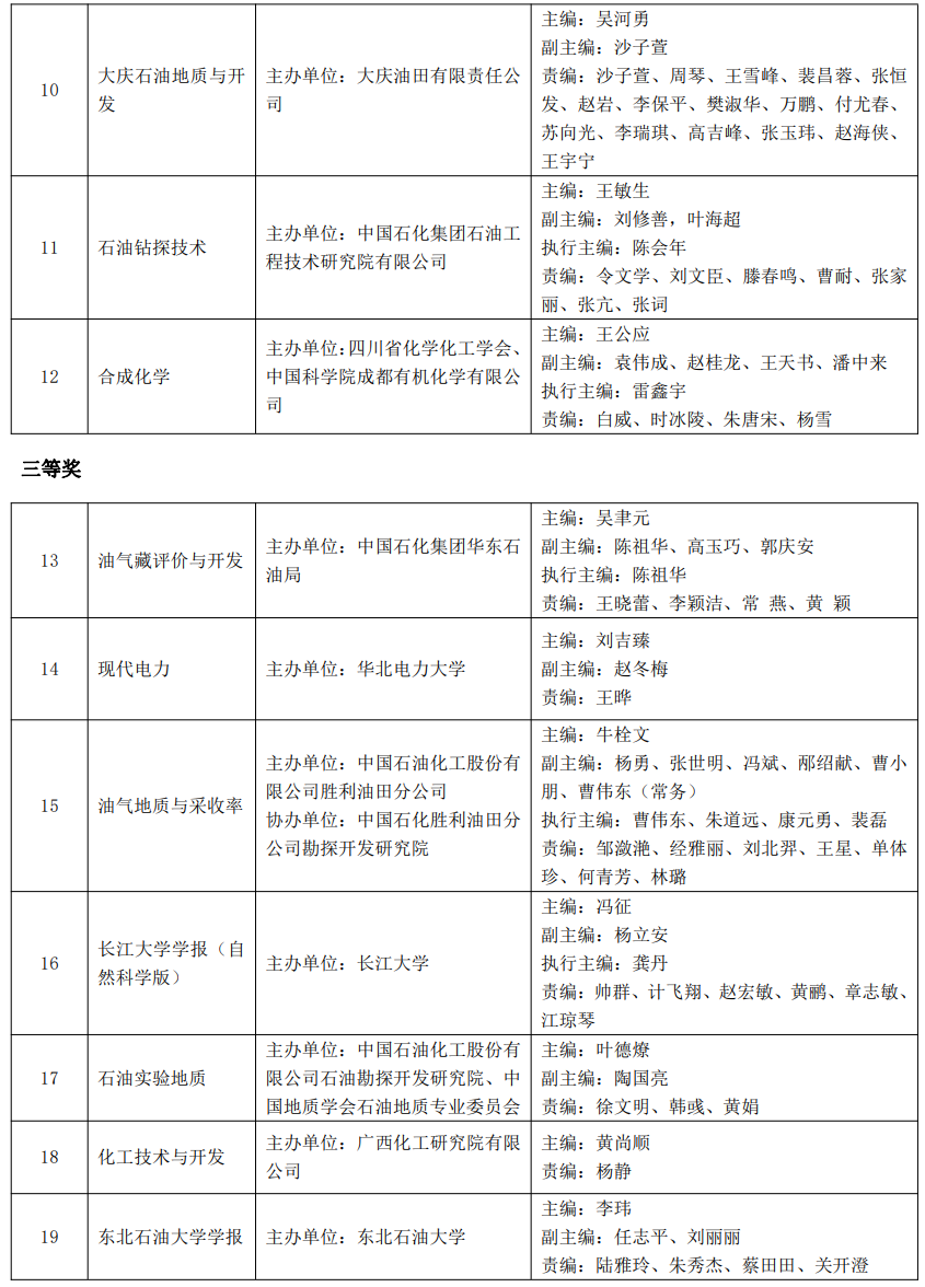 又一油氣大獎名單公布！