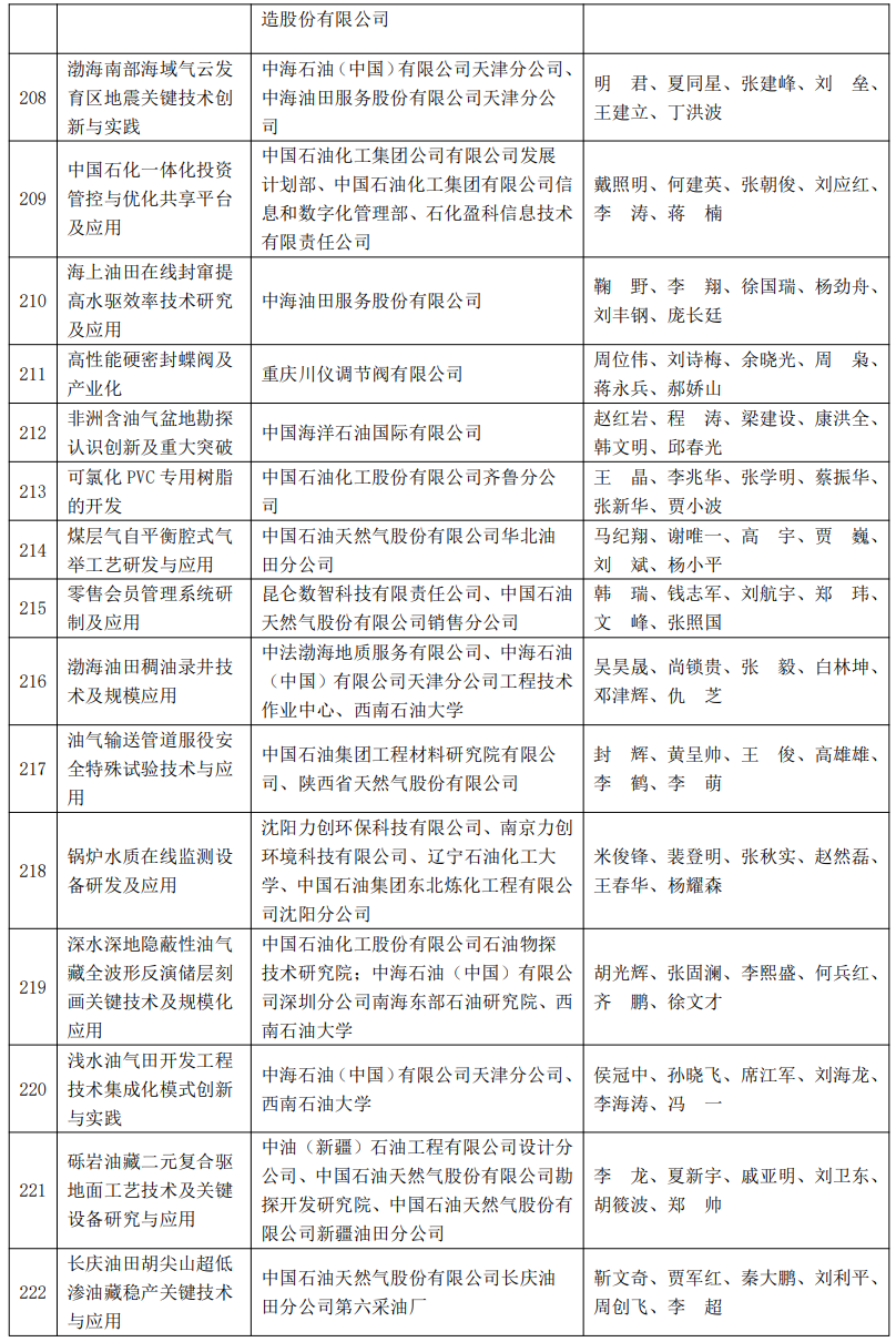 又一油氣大獎名單公布！