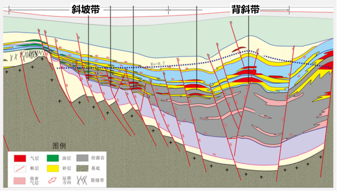 重磅！中國海油2022年十大油氣勘探發現成果&十大核心技術公布！