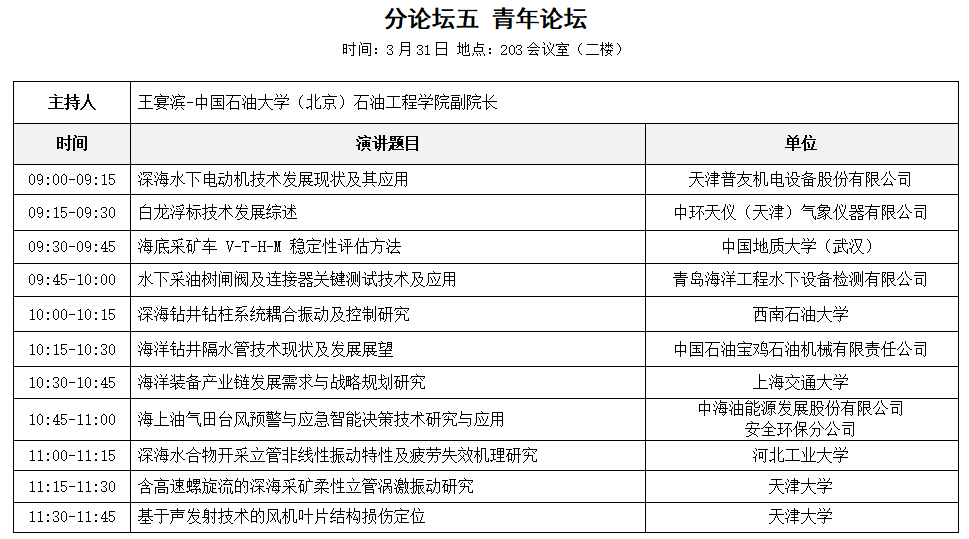 中石油、中石化、中海油參與！第六屆深海能源大會會議議程公布！