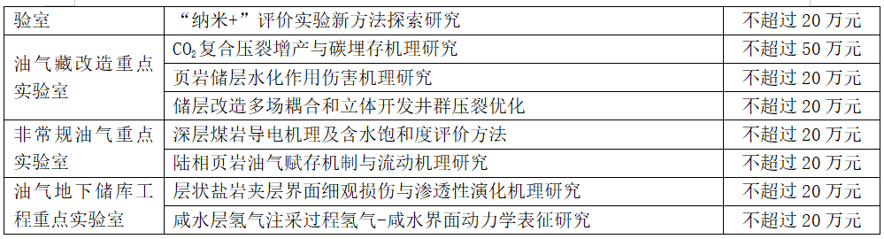 中石油勘探開發研究院最新課題！