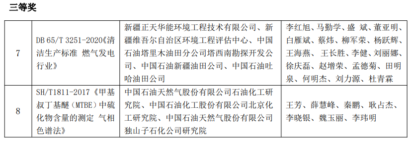 又一油氣大獎名單公布！
