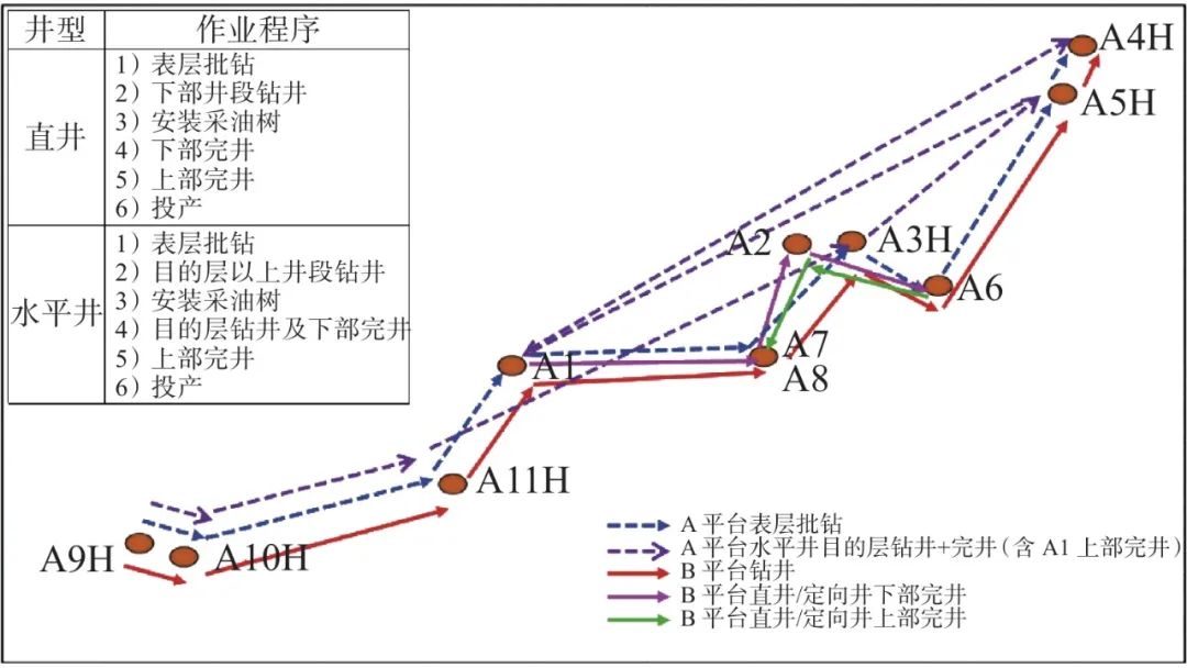 “深海一號”大氣田鉆完井關鍵技術！