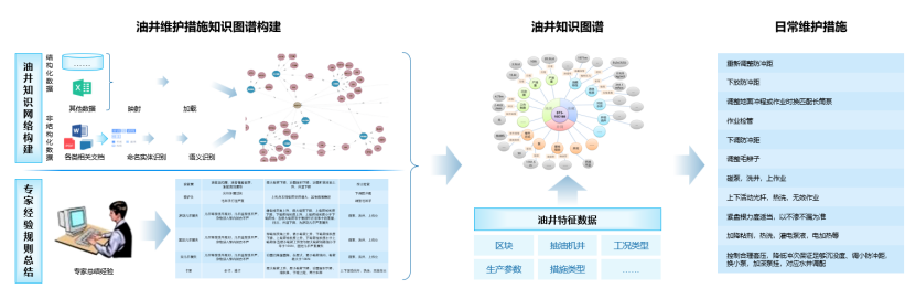 油氣AI之道，華為如何應對？