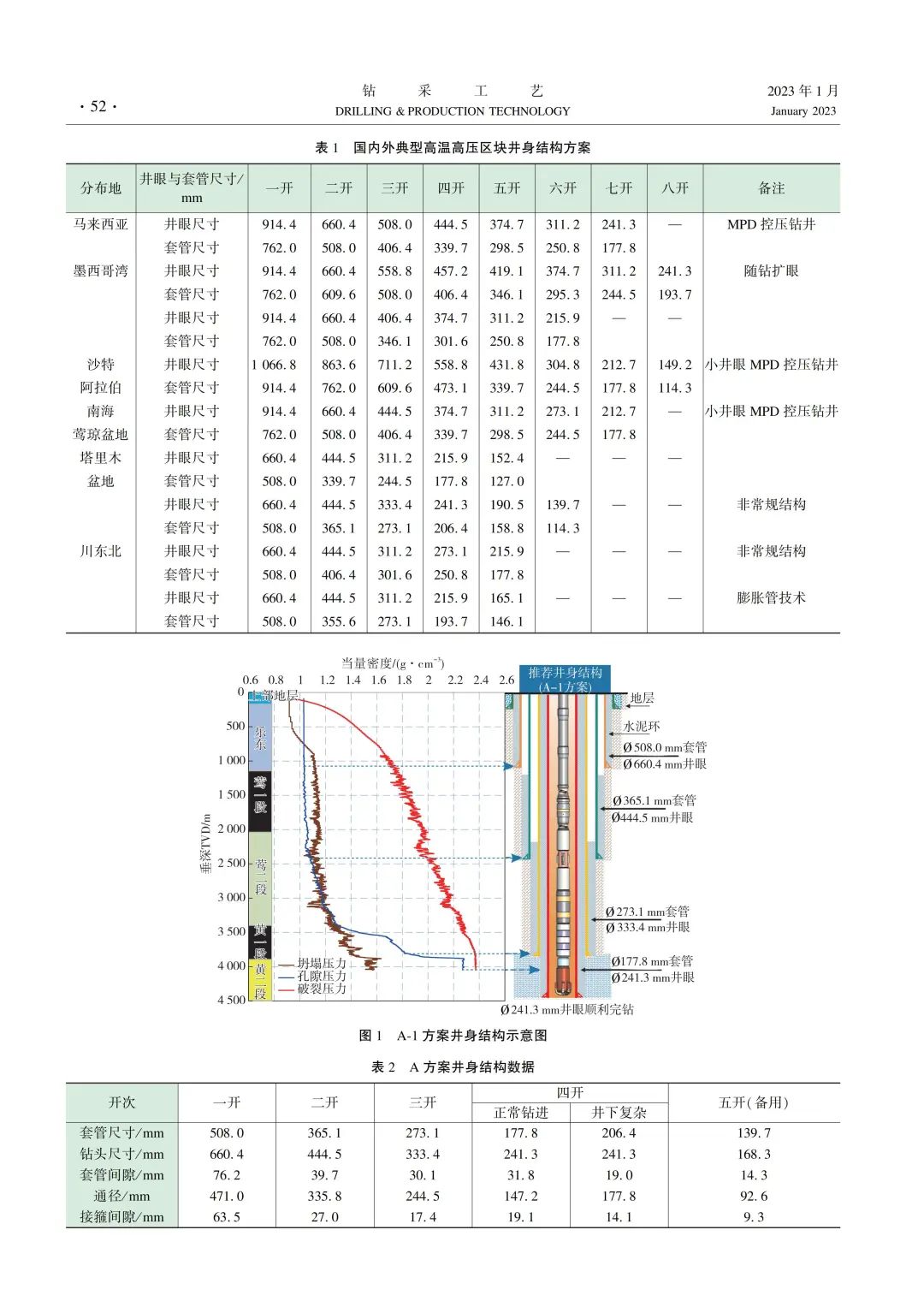 李中等：LD 高溫高壓氣井井身結構優化與適用性評價！