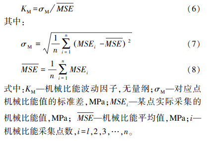 毛敏等：裂縫性儲層 PDC 鉆頭隨鉆響應特征實驗研究！