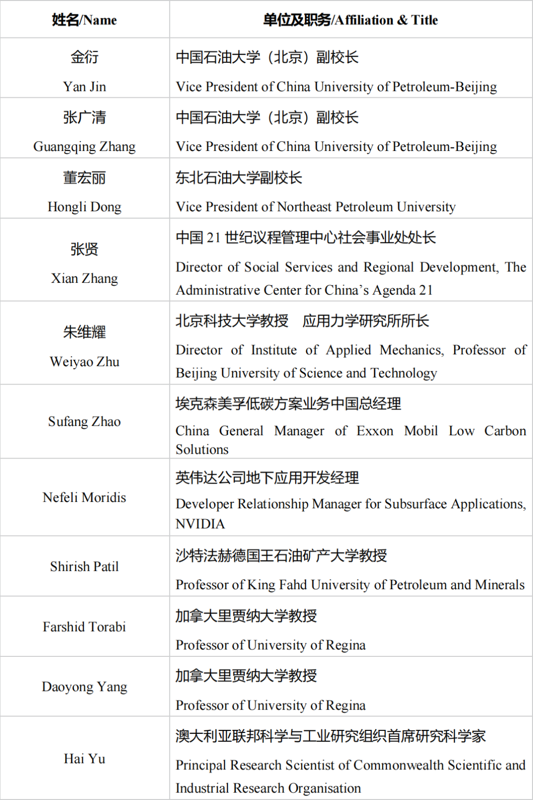 中國石油大學（北京）主辦！2023CCUS國際會議！最新議程！