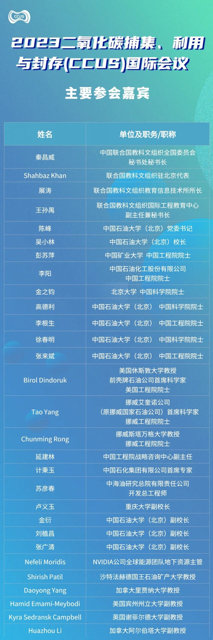 重磅！中國石油大學（北京）主辦！2023CCUS國際會議議程公布！