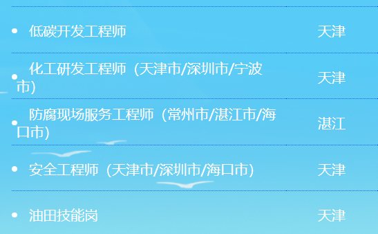 中國海油，春招崗位公布！