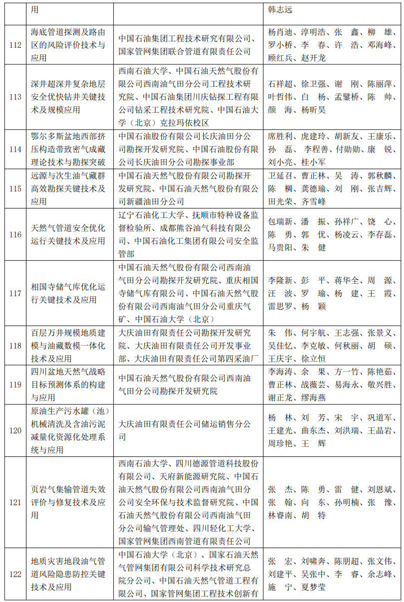 又一油氣大獎名單公布！