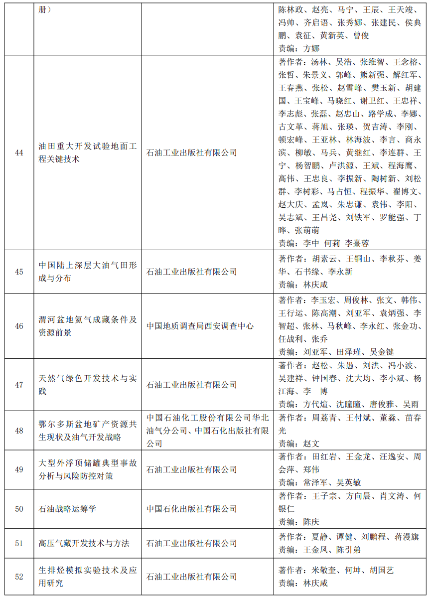 又一油氣大獎名單公布！