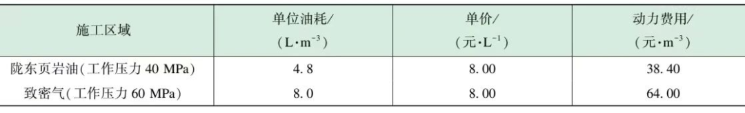 長慶區域電驅壓裂裝備配套技術研究及應用