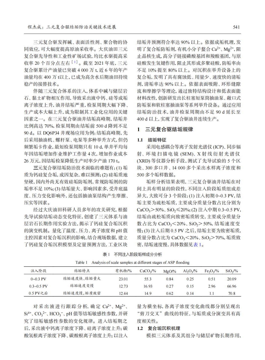 ?三元復合驅結垢防治關鍵技術進展！