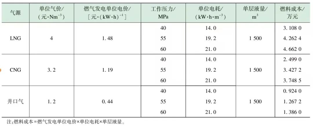 長慶區域電驅壓裂裝備配套技術研究及應用