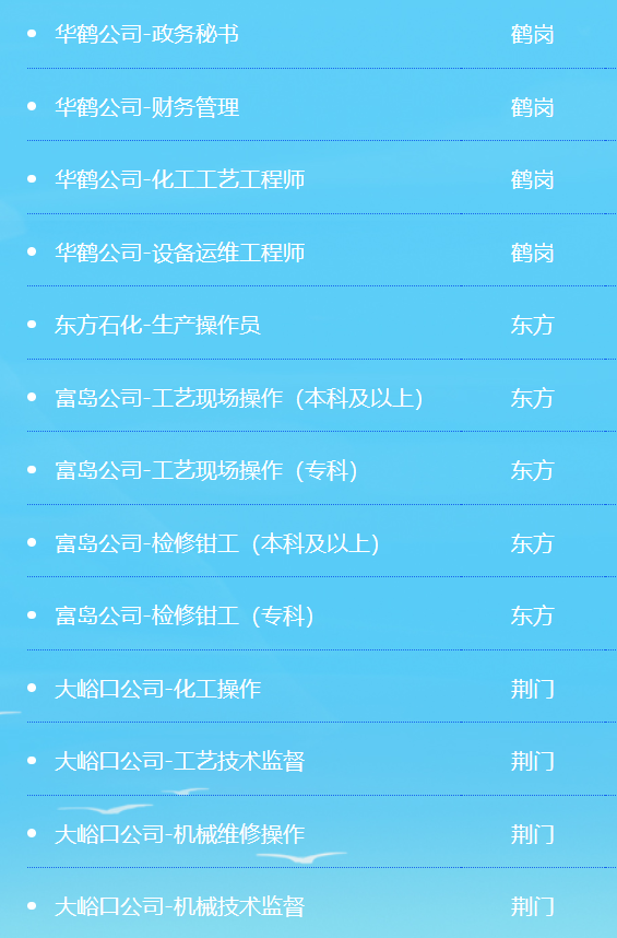 中國海油，春招崗位公布！