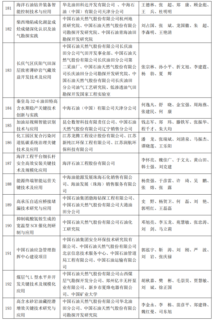 又一油氣大獎名單公布！