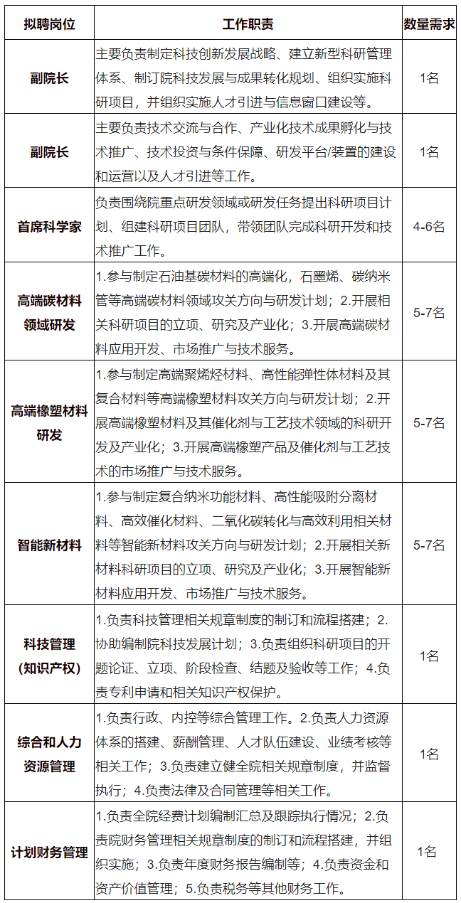中石油海外高端招聘！